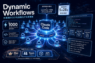Anthropic：Dynamic Workflows公開