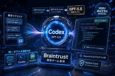 OpenAIとBraintrust：Codex活用事例公開