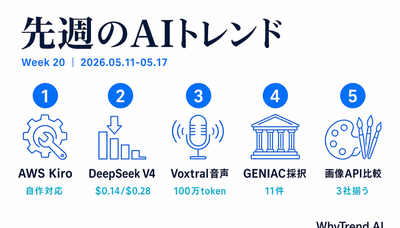 先週のAI動向｜AWS Kiro自作とVoxtral音声統合