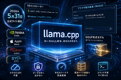 ggerganov氏：公式サイト開設