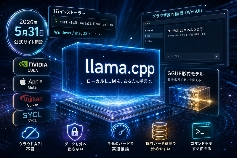 ggerganov氏：公式サイト開設