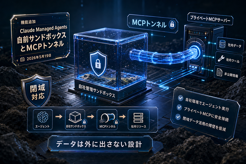 Anthropic：Managed Agents機能追加