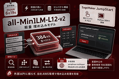 AWS：埋め込みモデル提供開始