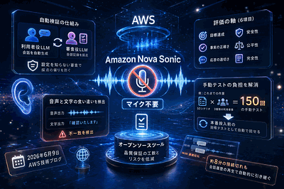 AWS：音声AI自動評価OSS公開