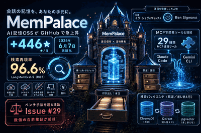 MemPalace開発陣：AI記憶OSS急上昇