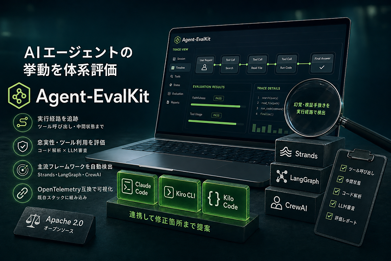 動かす前に欠かせない『評価』の道具