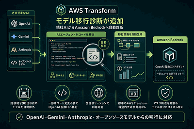 AWS：モデル移行診断追加