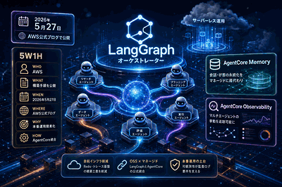AWS：構築手順を公開