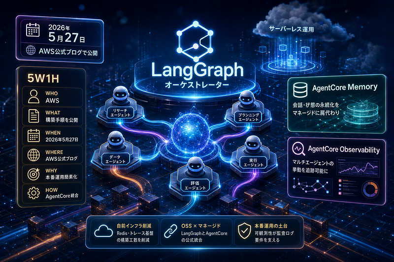 AWS：構築手順を公開
