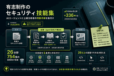 有志開発者mukul975：セキュリティ技能集公開