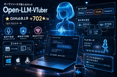 開発者コミュニティ：OSSがGitHub急騰