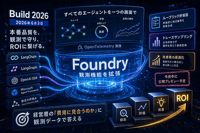 Microsoft：観測機能を枠組み拡張