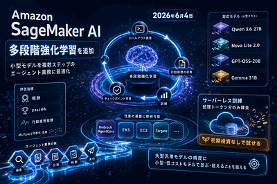 Amazon SageMaker AI：多段階強化学習を追加