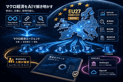 LangChain：経済分析AI公開
