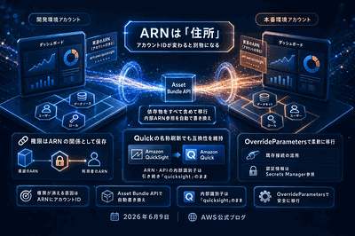 AWS：Quick ARN解説公開