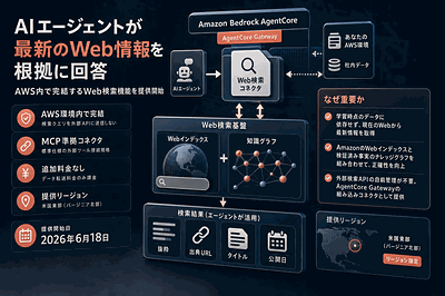 AWS：Web検索機能を正式提供