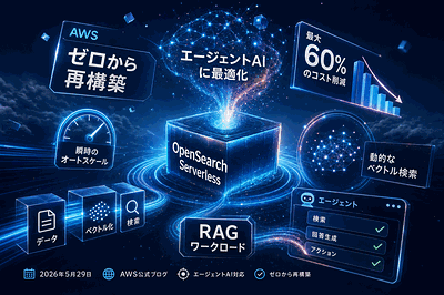 AWS：OpenSearch再構築