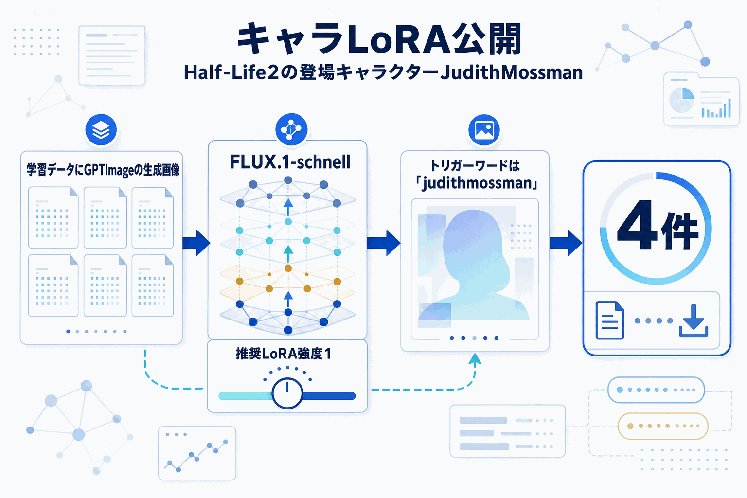 Half-Life 2キャラのFLUX LoRA公開｜非商用限定の本文内説明図