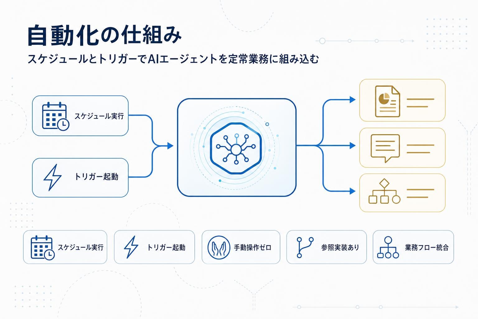 Automationsの本文内説明図