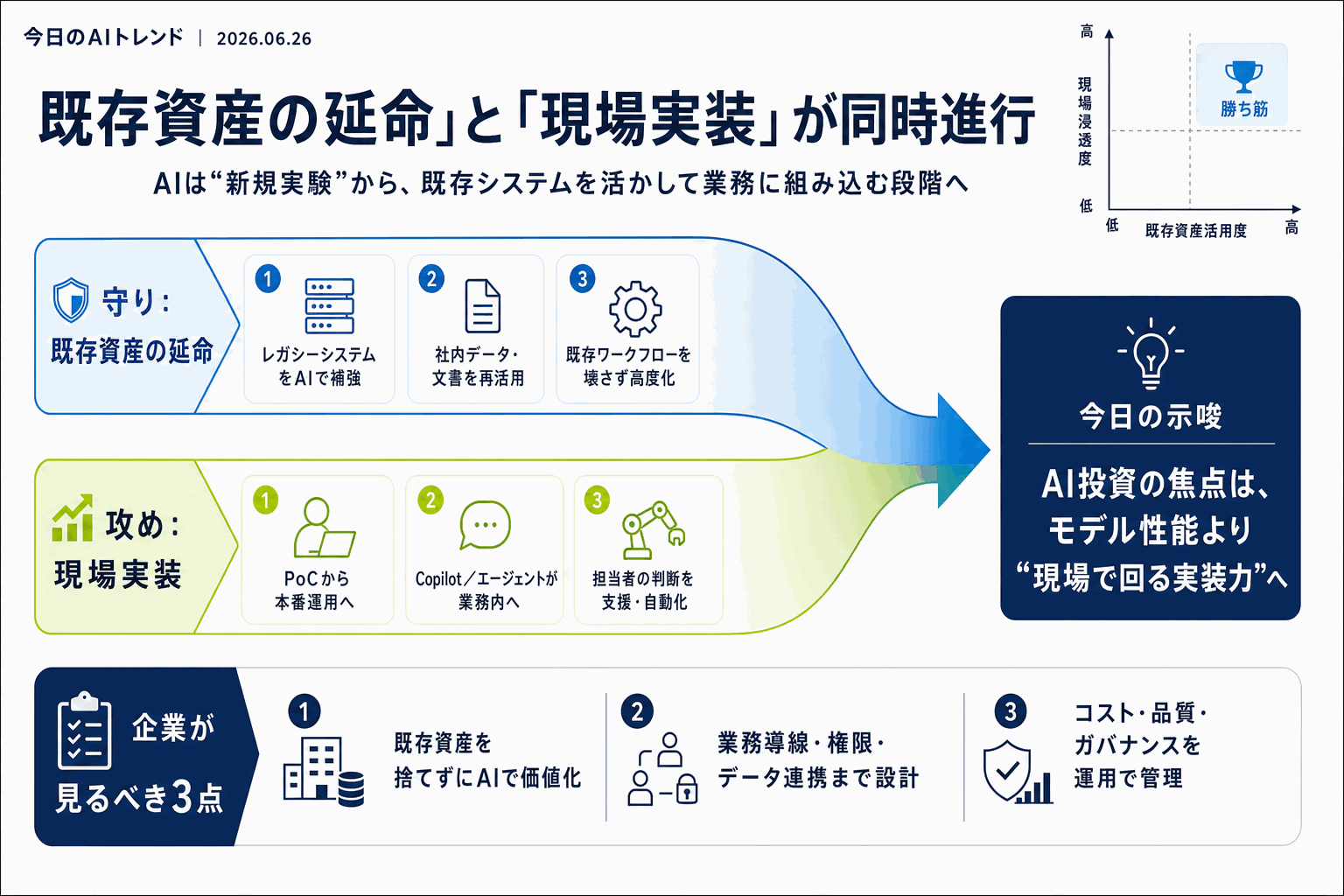 既存API無改修でエージェント連携