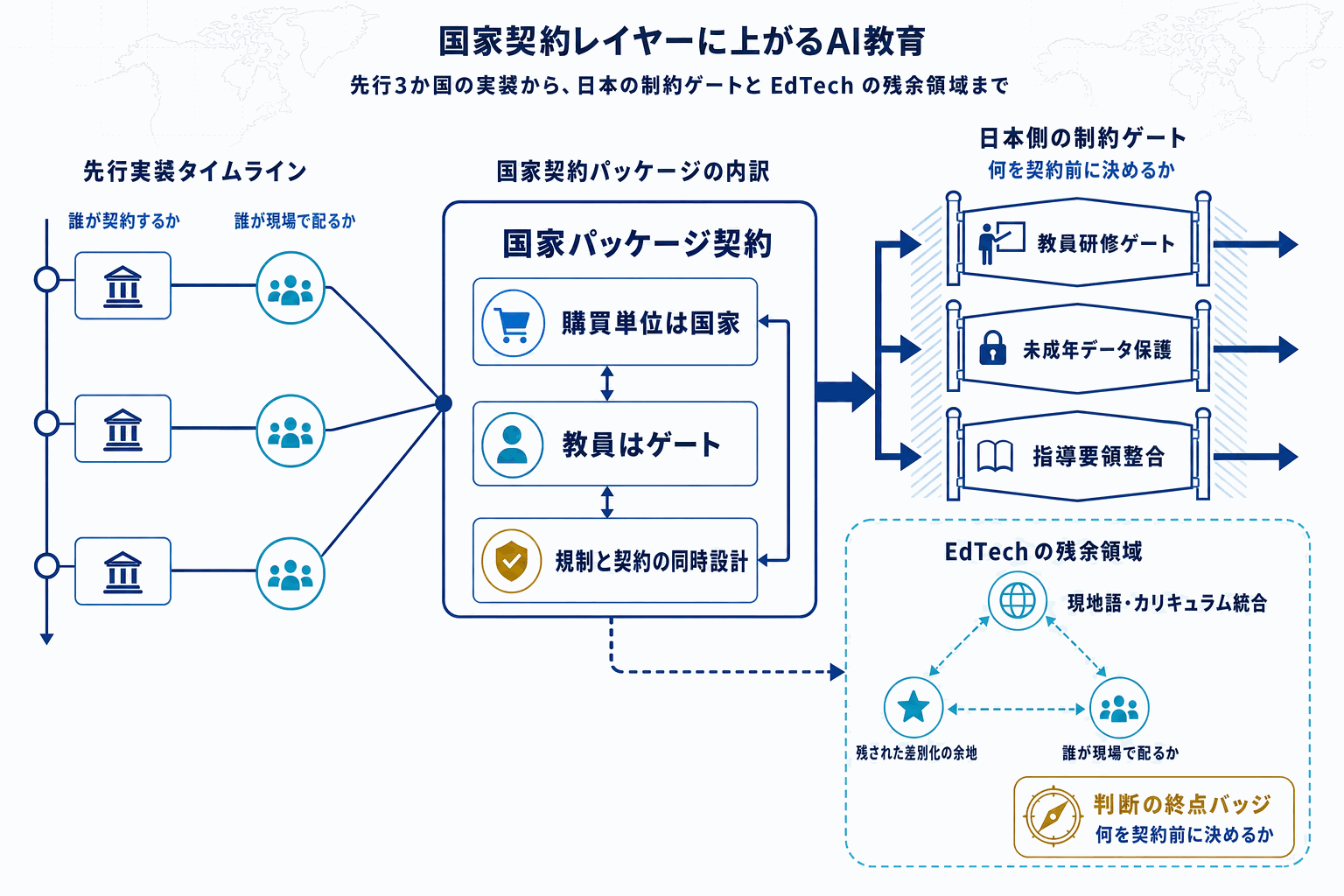 OpenAI教育プログラム拡大｜各国政府と連携の本文内説明図