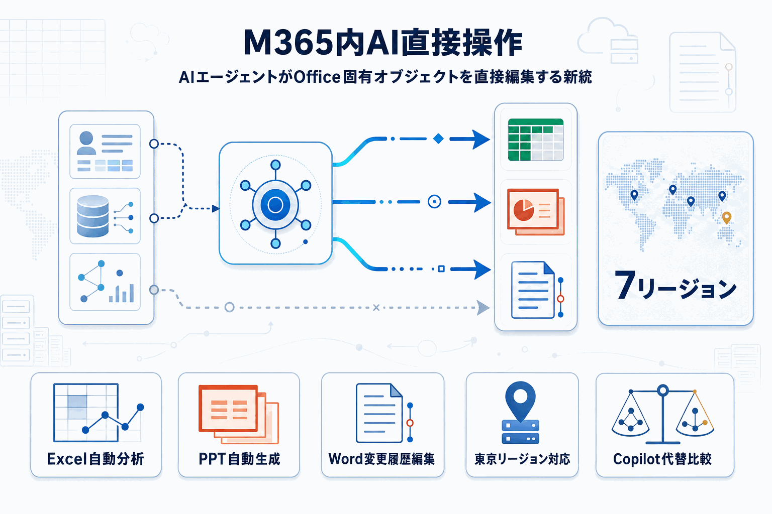 Amazon QuickがExcel・PPT直接操作、Word拡張も更新の本文内説明図