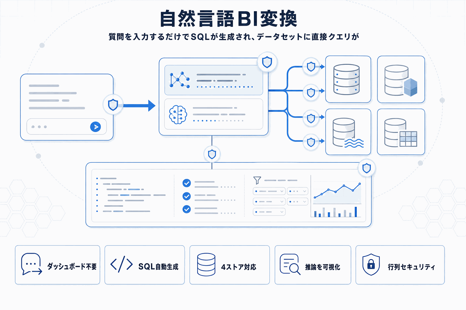 AWS QuickSightに自然言語クエリ機能、BI作業を短縮の本文内説明図