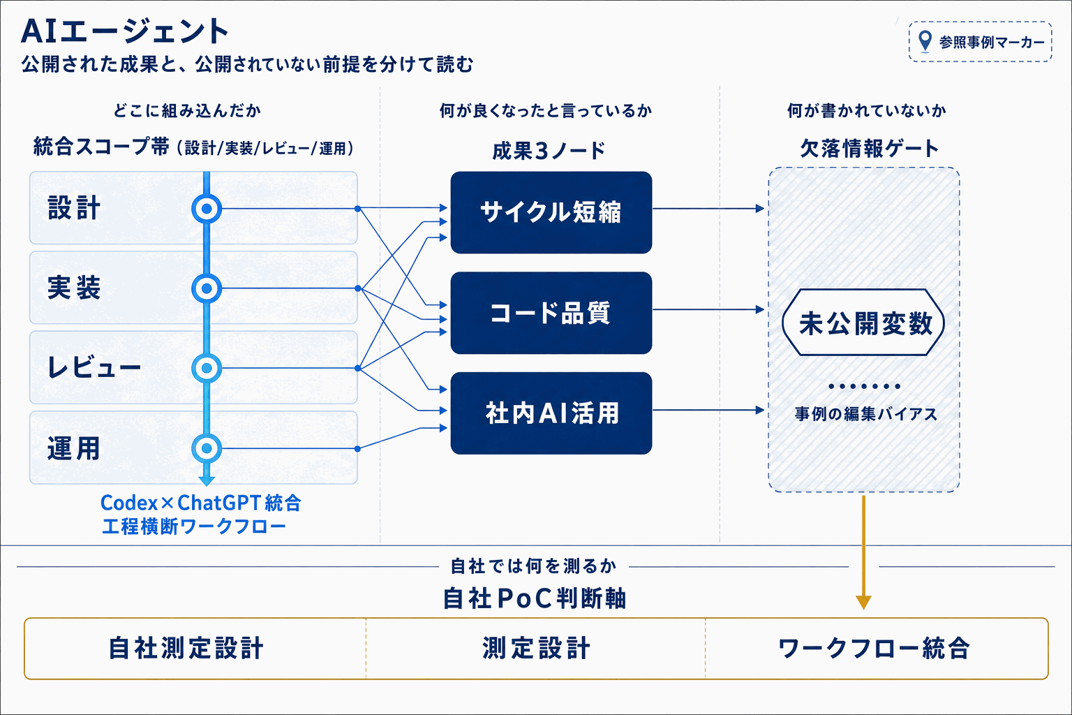 AutoScout24、Codex導入で開発を加速｜OpenAI事例の本文内説明図