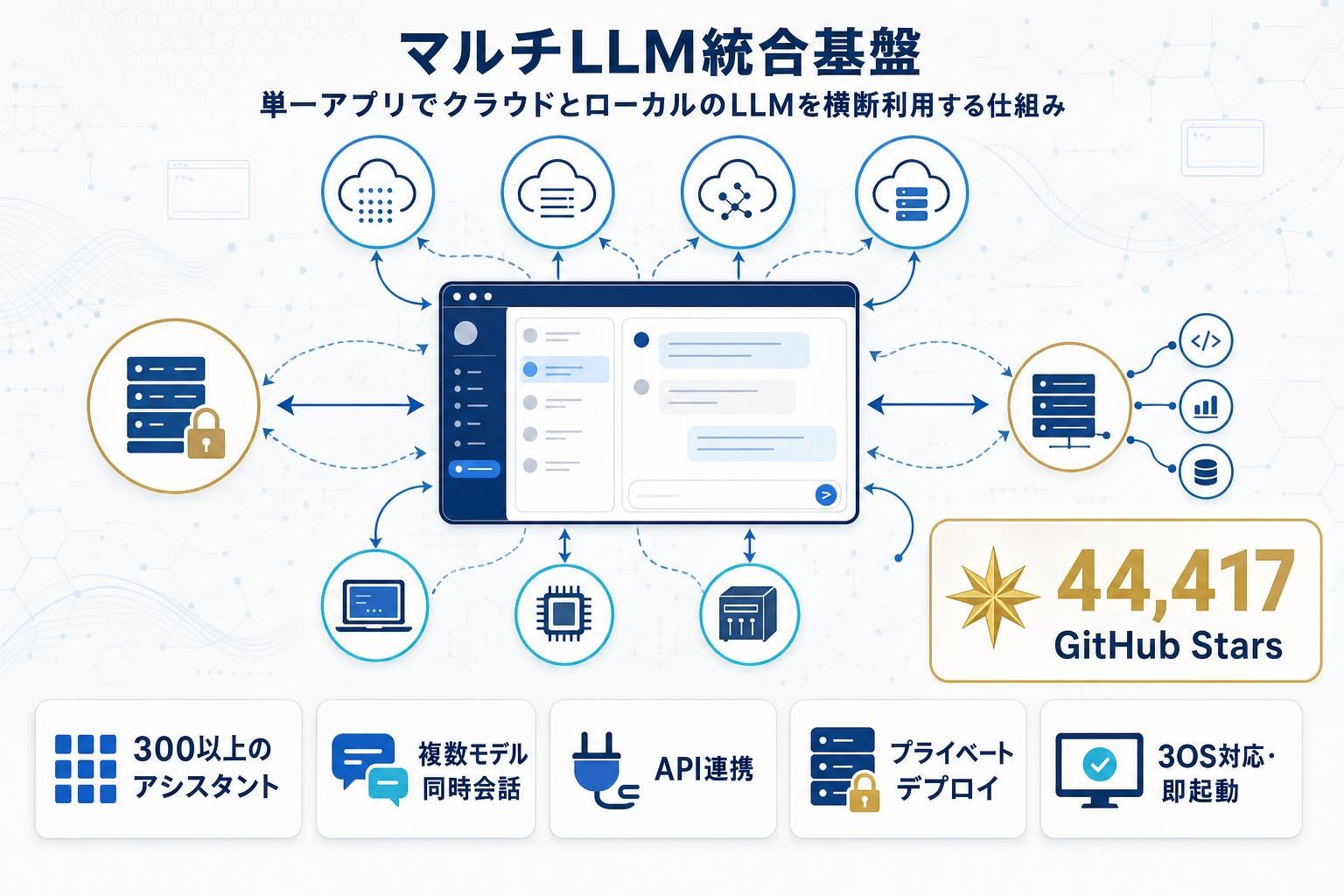 Cherry Studio：複数LLMに対応したオープンソースのデスクトップAIクライアントの本文内説明図