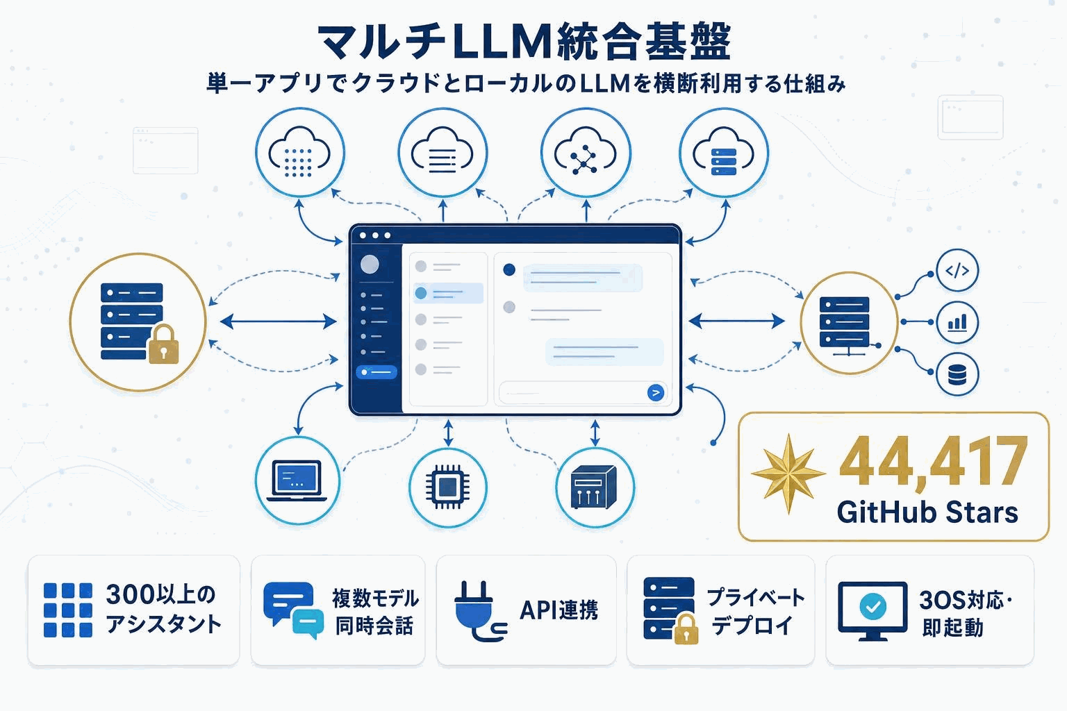 Cherry Studio：複数LLMに対応したオープンソースのデスクトップAIクライアントの本文内説明図