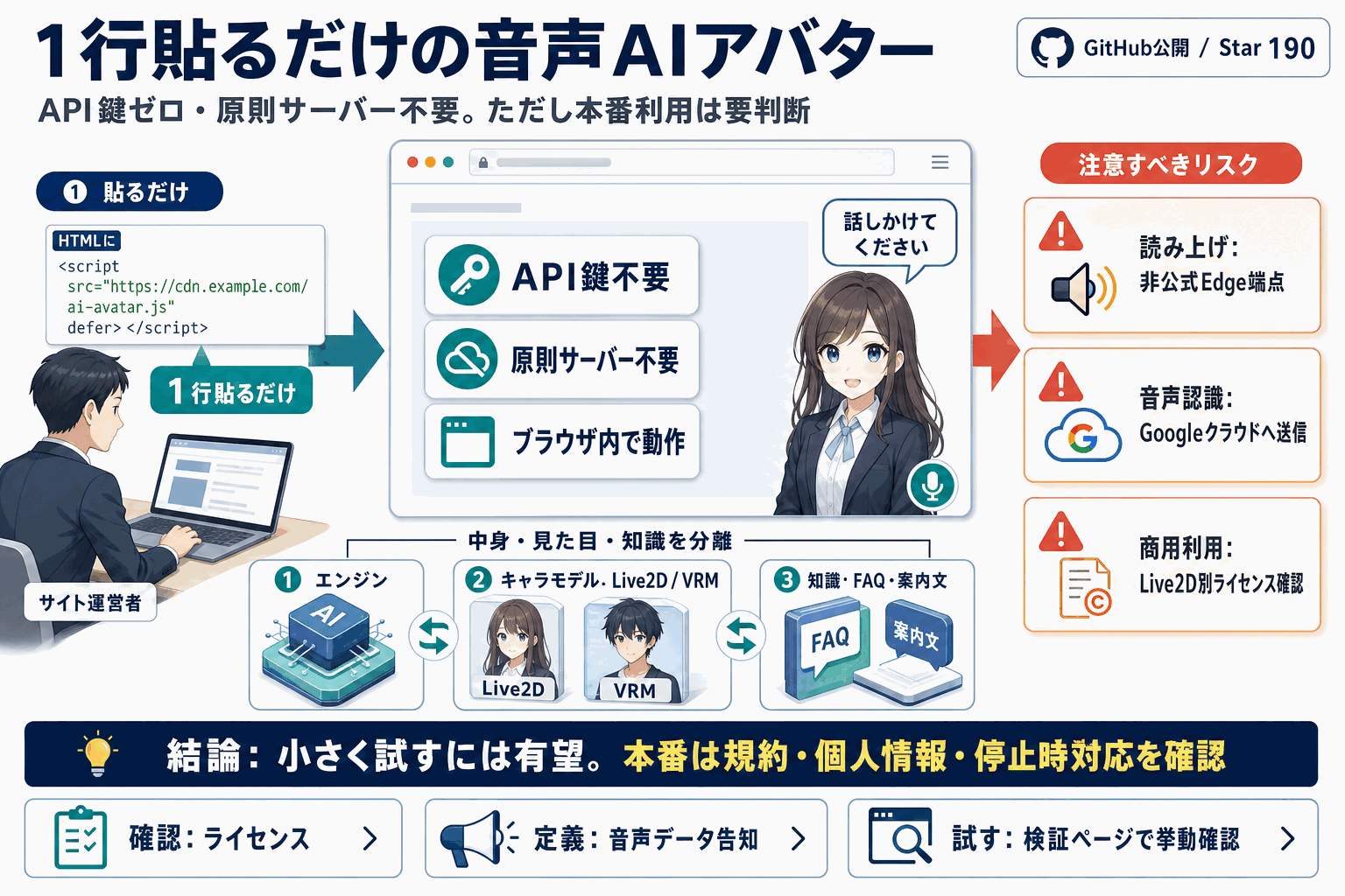 1行貼るだけの音声AIアバター｜API鍵ゼロで設置の本文内説明図