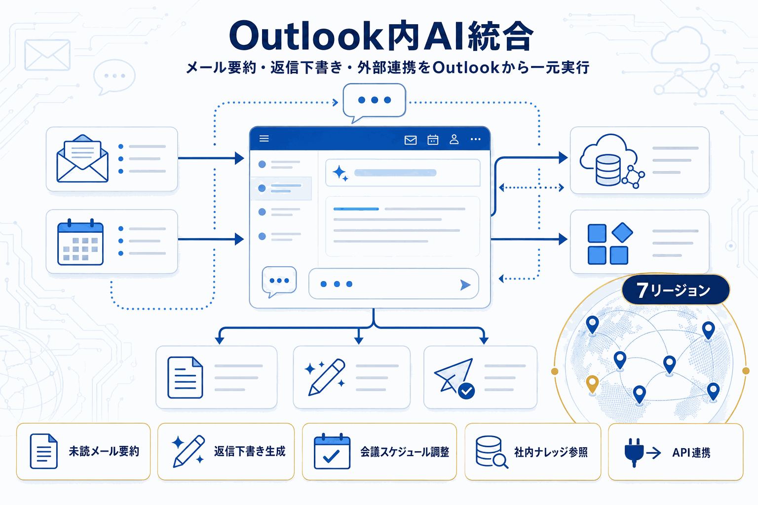 OutlookでAI要約と返信下書き｜Amazon Quickの本文内説明図
