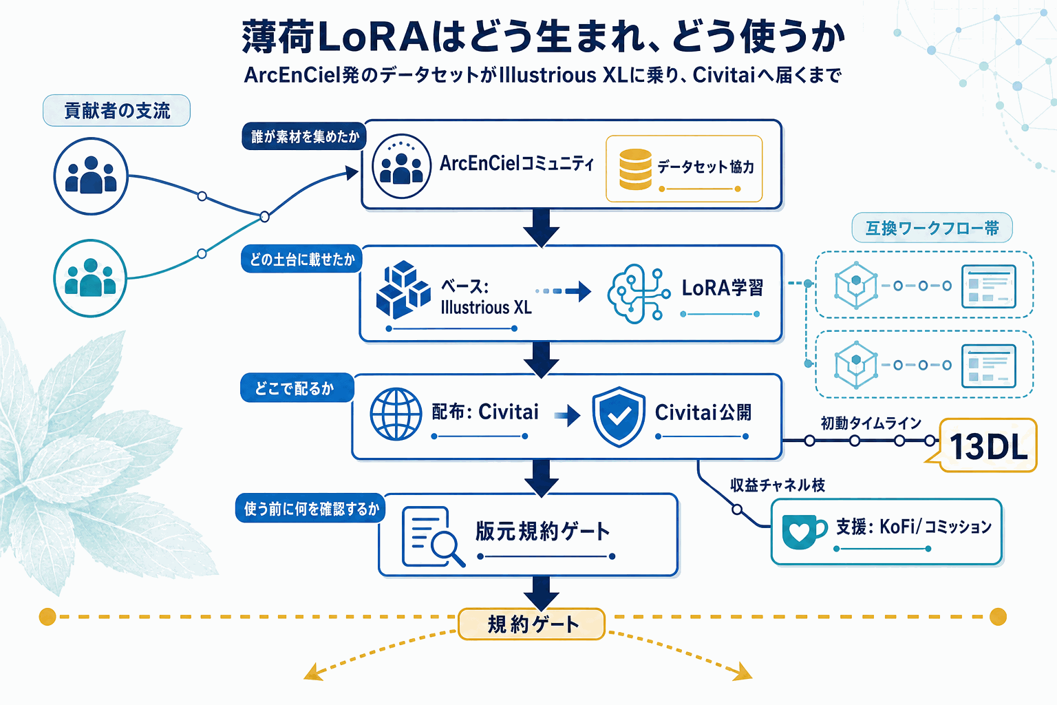 NTE『薄荷』LoRA公開｜Illustrious対応の本文内説明図