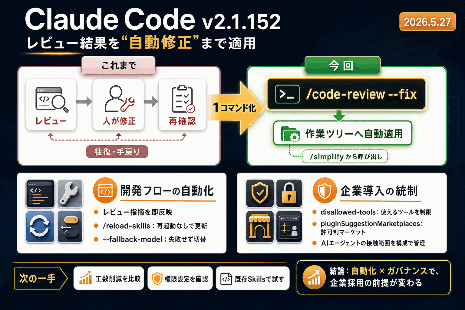 Claude Code、レビュー結果を自動修正適用｜v2.1.152の本文内説明図