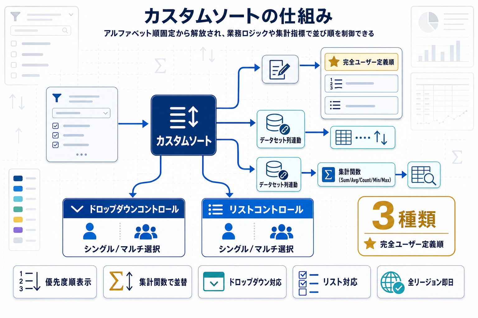 QuickSightフィルターに任意順序｜優先度順表示可の本文内説明図