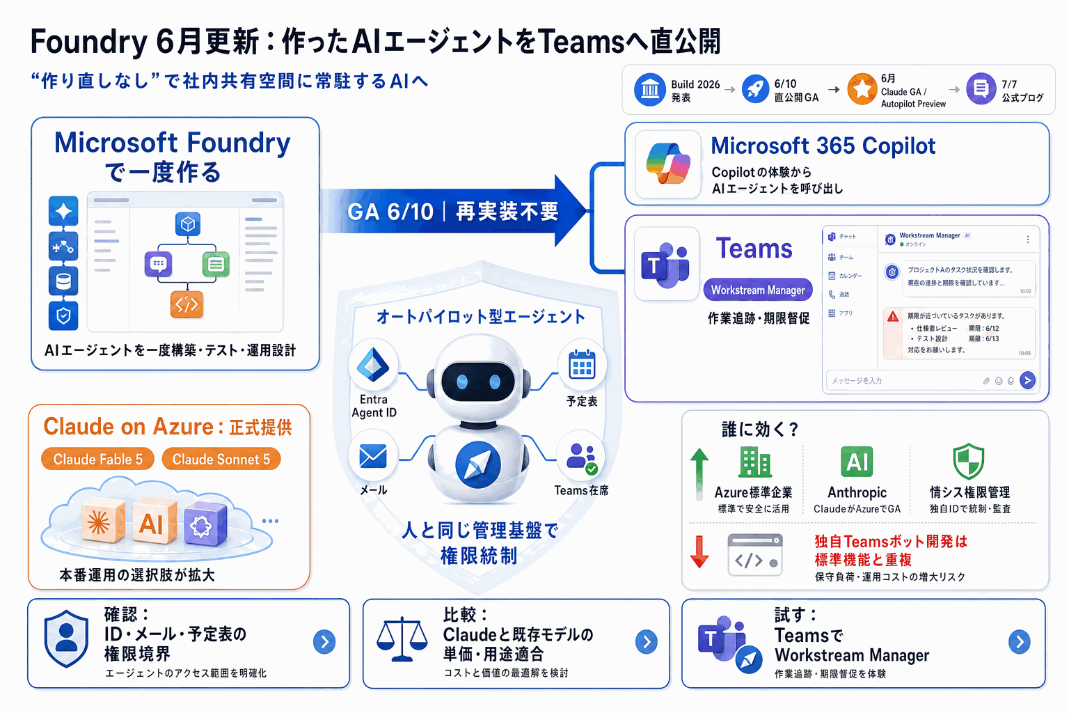 作ったAIエージェントをTeamsに直公開｜Foundry6月更新の本文内説明図