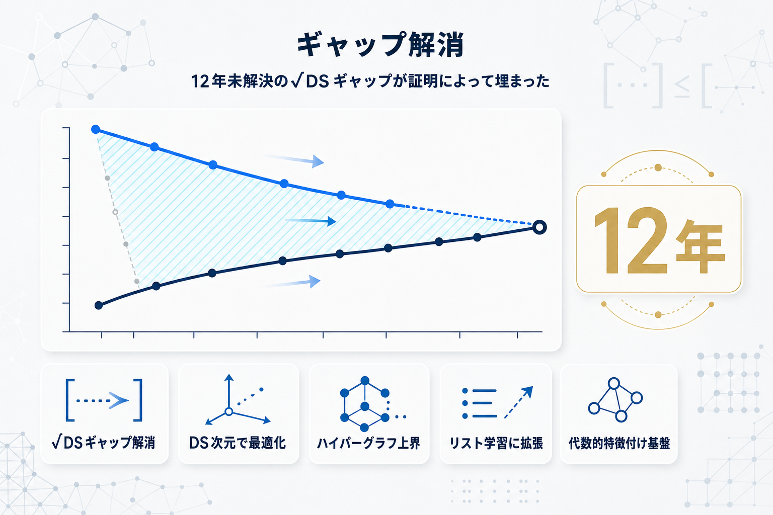 多クラス・リスト学習の最適サンプル複雑度、12年越しの予想が解決の本文内説明図