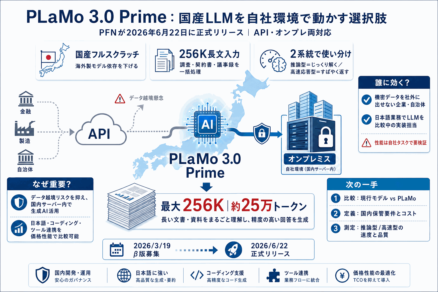 PLaMo 3.0 をオンプレで
