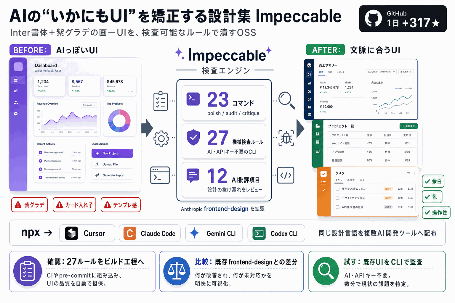 AIの「いかにもUI」を矯正する設計集Impeccableの本文内説明図