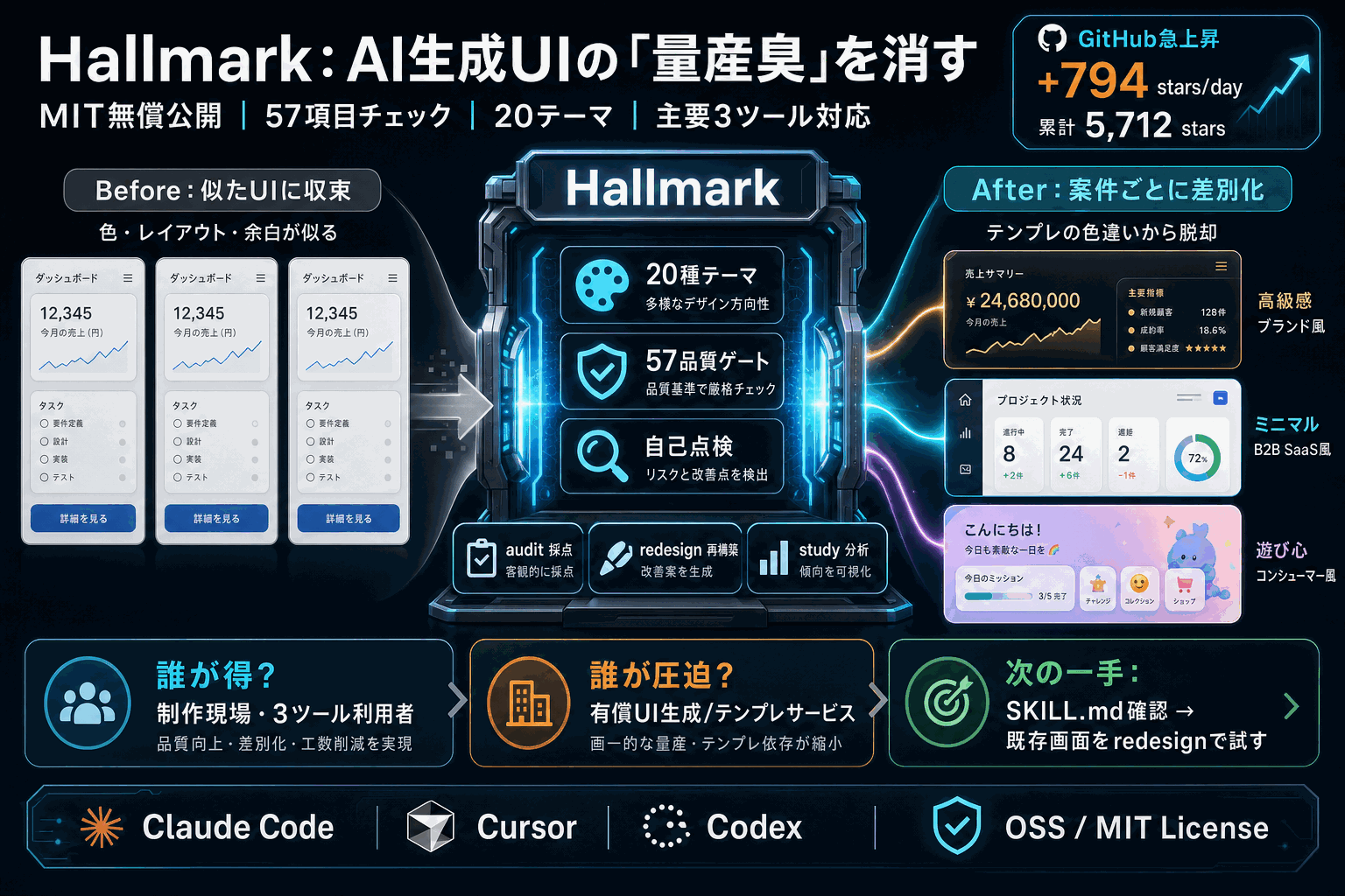 AI生成UIの量産臭を消す設計スキル｜Hallmark無償公開の本文内説明図
