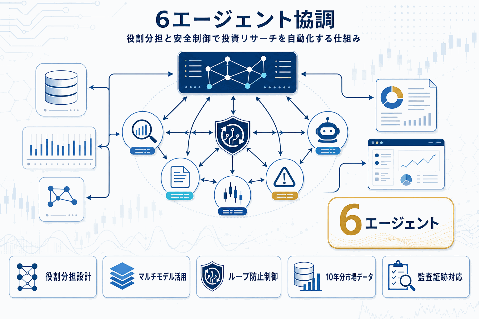 投資リサーチをAIエージェント6体で自動化｜AWS実装例の本文内説明図