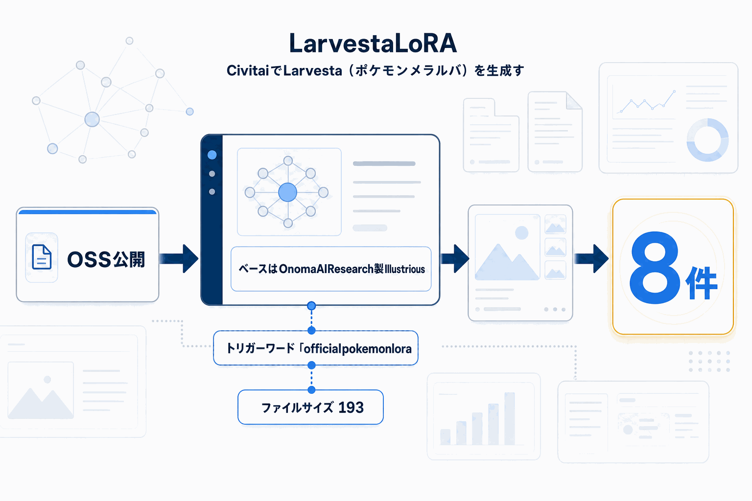 ポケモン全579種LoRA、ウルガモス公開｜Civitaiの本文内説明図