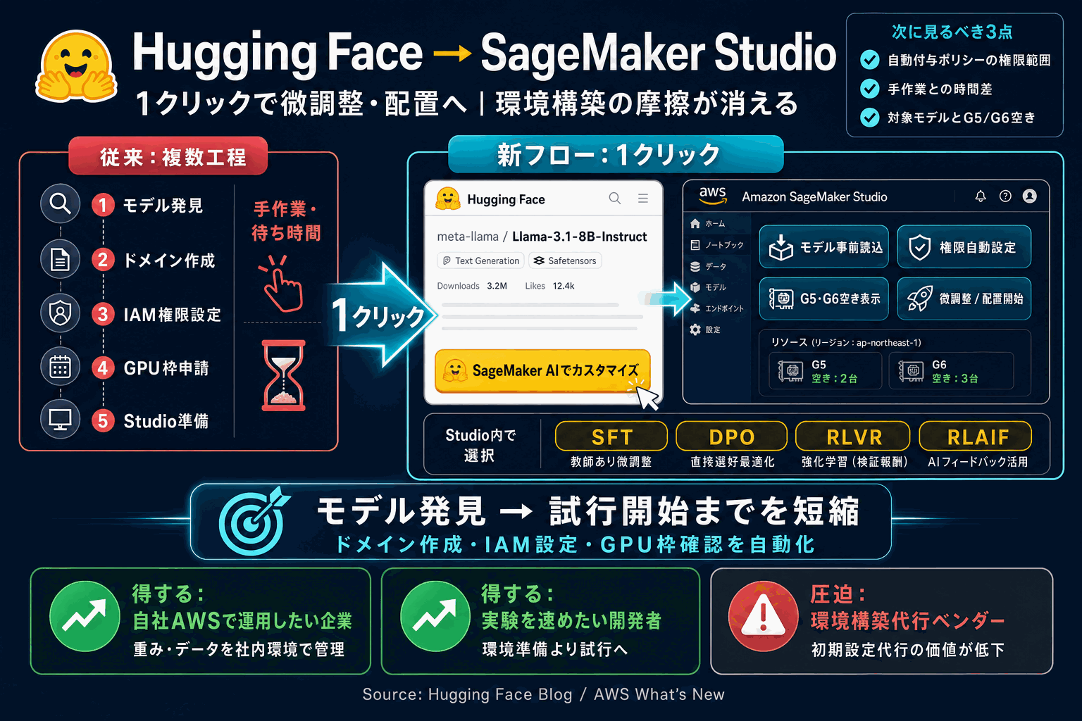 Hugging Faceのモデルを1クリックでAWS微調整｜環境構築が消えるの本文内説明図