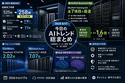 AWS・NVIDIA・xAI等：推論高速化と調達先拡大