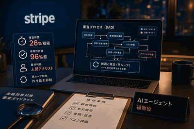 Stripe：審査AIを本番投入